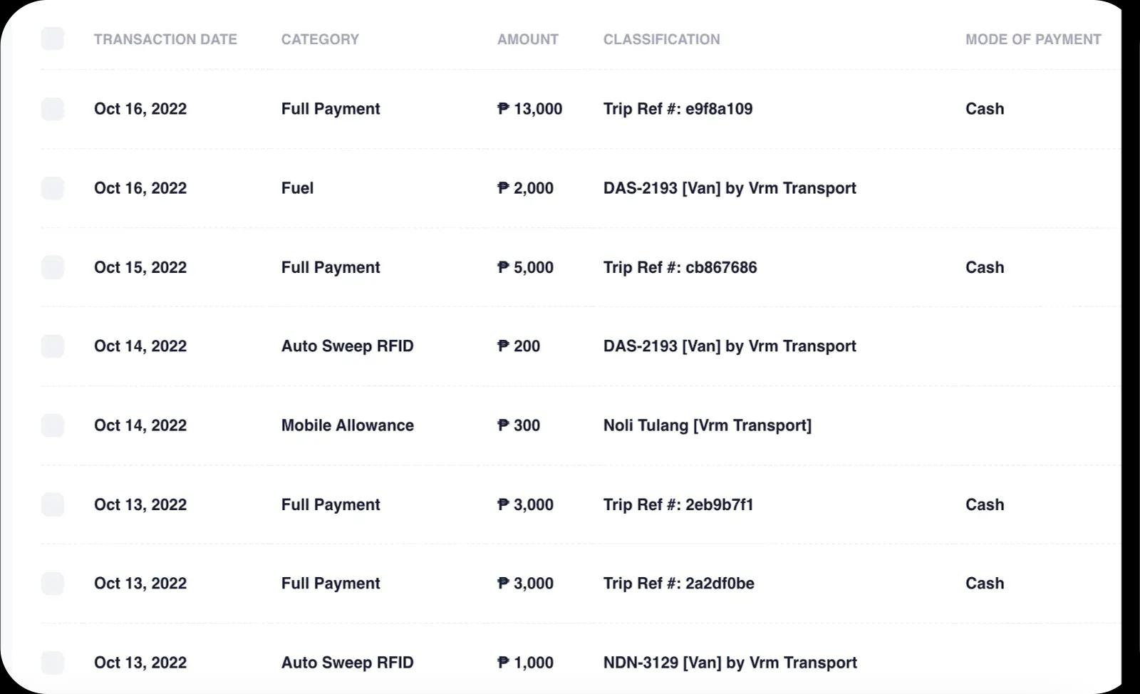 Kvanz transactions list