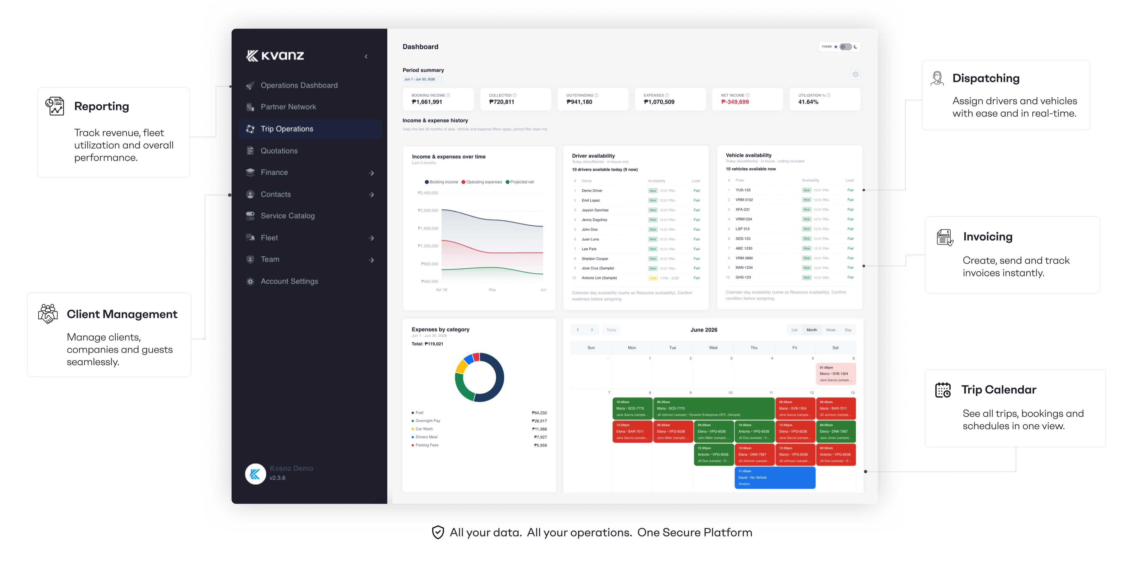 Kvanz dashboard screen